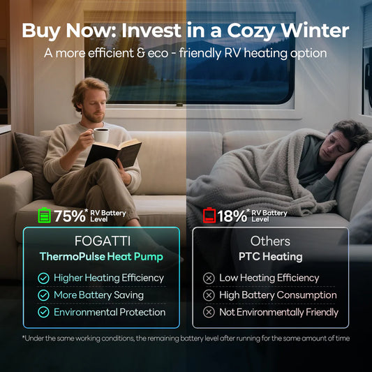 Fogatti InstaCool Ultra Air Conditioner | 16,000 BTU Cooling | 12,500 BTU Heating | Replaceable Non-Ducted RV AC | 115V(AC)