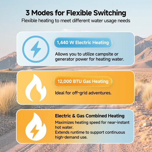 Fogatti - Kingrver 10 Gallon RV Hot Water Heater, Propane/Electric Heating, Built-in Magnesium Anode Rod-HybridShower 10