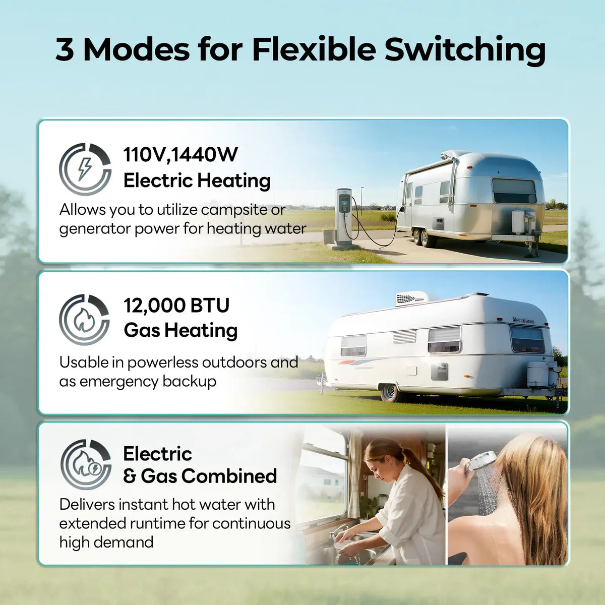 Fogatti 6 Gallon RV Hot Water Heater, Propane/Electric Heating, Bulit-in Lifetime Anode Rod-HybridShower 6 Pro