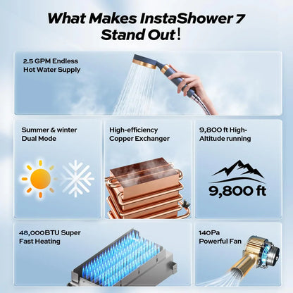 Fogatti RV Tankless Water Heater InstaShower 7, 48,000 BTU Heating, Energy Saving Model