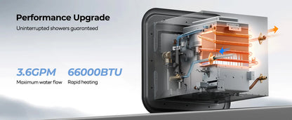 Fogatti InstaShower Ultra, 66,000 BTU, 0.5-3.6 GPM RV Tankless Water Heater with Gray Door & Mixing Tank（Supreme Series）