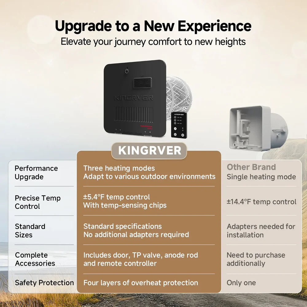 Fogatti - Kingrver 10 Gallon RV Hot Water Heater, Propane/Electric Heating, Bulit-in Lifetime Anode Rod-HybridShower 10 Pro