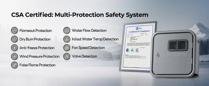 Fogatti InstaShower Ultra, 66,000 BTU, 0.5-3.6 GPM RV Tankless Water Heater with Gray Door & Mixing Tank（Supreme Series）