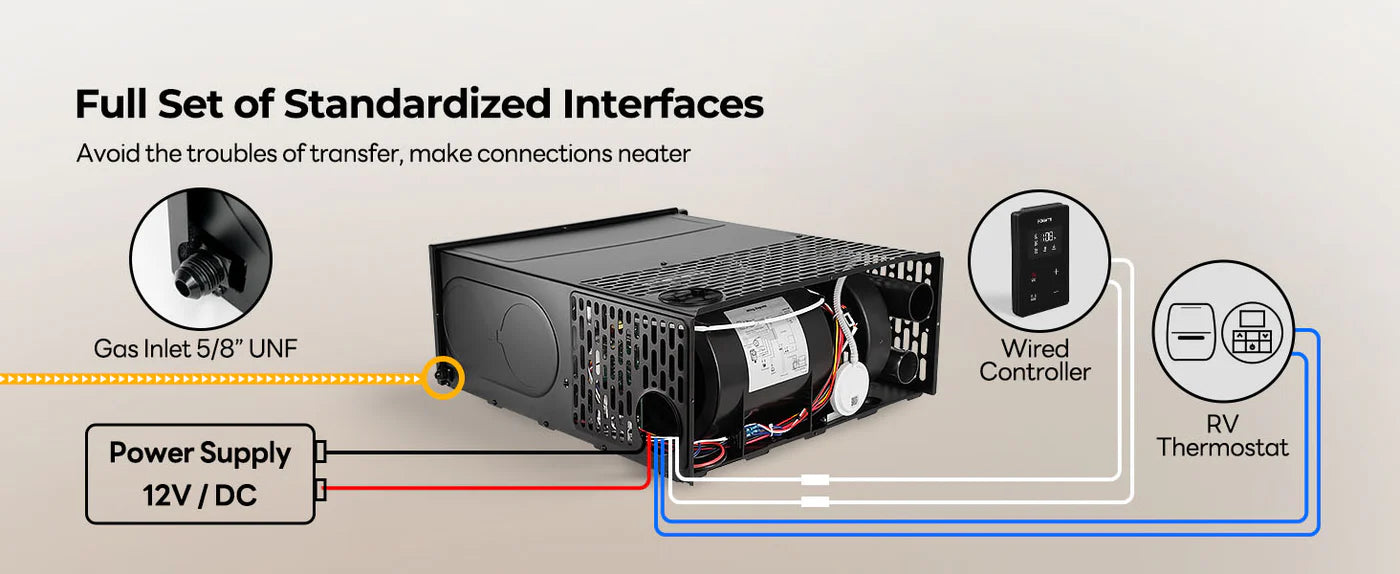 Fogatti 35,000 BTU Quiet LP Gas RV Furnace, Smart Triple Explosion-Proof, Easy Install