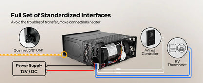 Fogatti 35,000 BTU Quiet LP Gas RV Furnace, Smart Triple Explosion-Proof, Easy Install