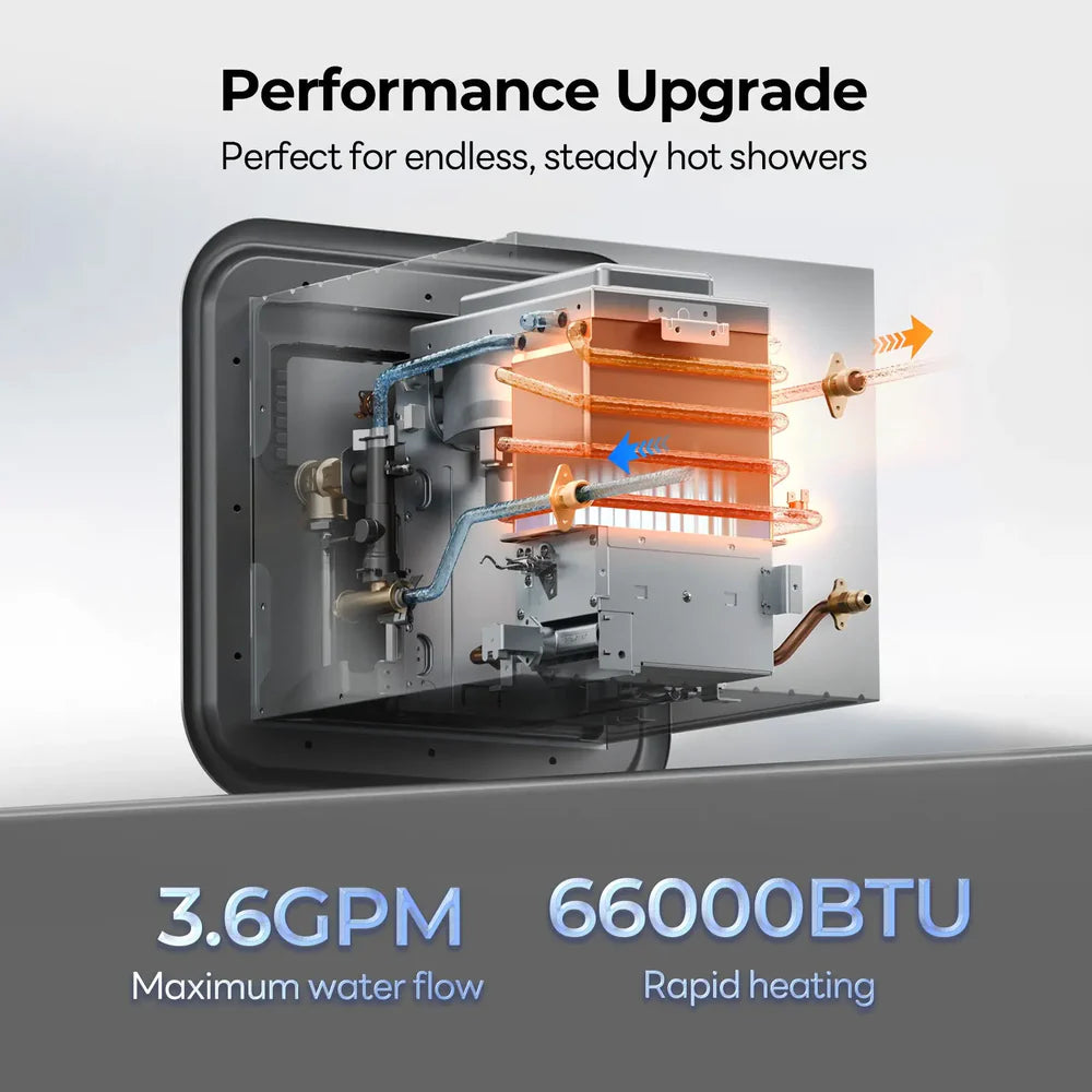 Fogatti InstaShower Ultra, 66,000 BTU, 0.5-3.6 GPM RV Tankless Water Heater with Gray Door & Mixing Tank（Supreme Series）
