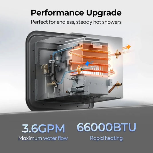 Fogatti InstaShower Ultra, 66,000 BTU, 0.5-3.6 GPM RV Tankless Water Heater with Gray Door & Mixing Tank（Supreme Series）