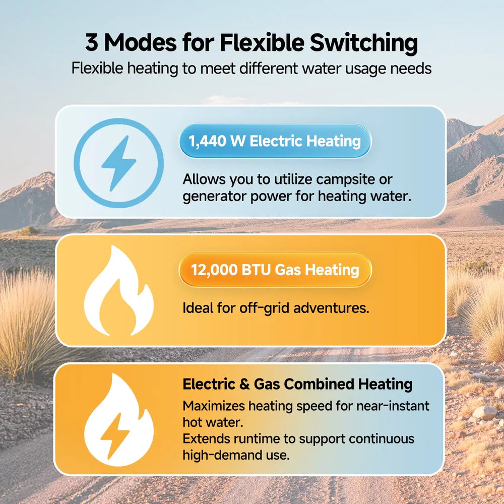 Fogatti - Kingrver 10 Gallon RV Hot Water Heater, Propane/Electric Heating, Bulit-in Lifetime Anode Rod-HybridShower 10 Pro