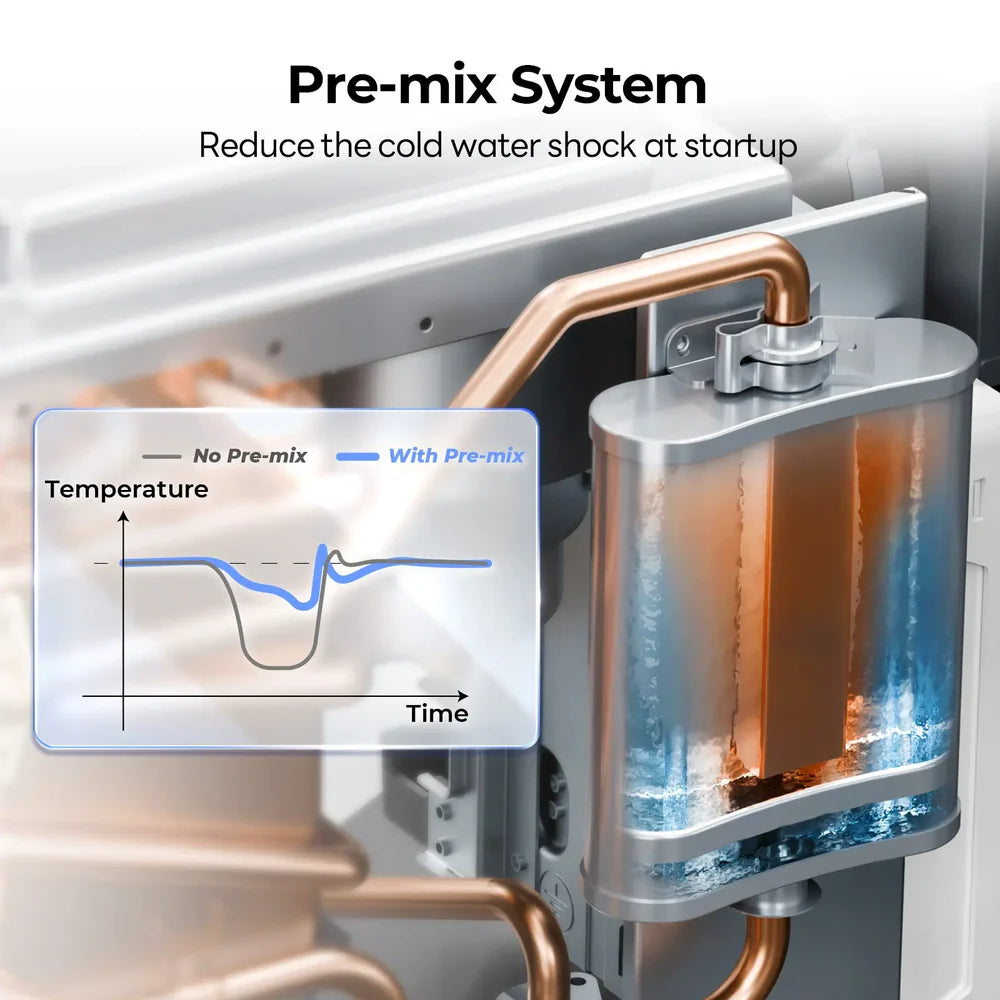 Fogatti InstaShower Ultra, 66,000 BTU, 0.5-3.6 GPM RV Tankless Water Heater with Gray Door & Mixing Tank（Supreme Series）