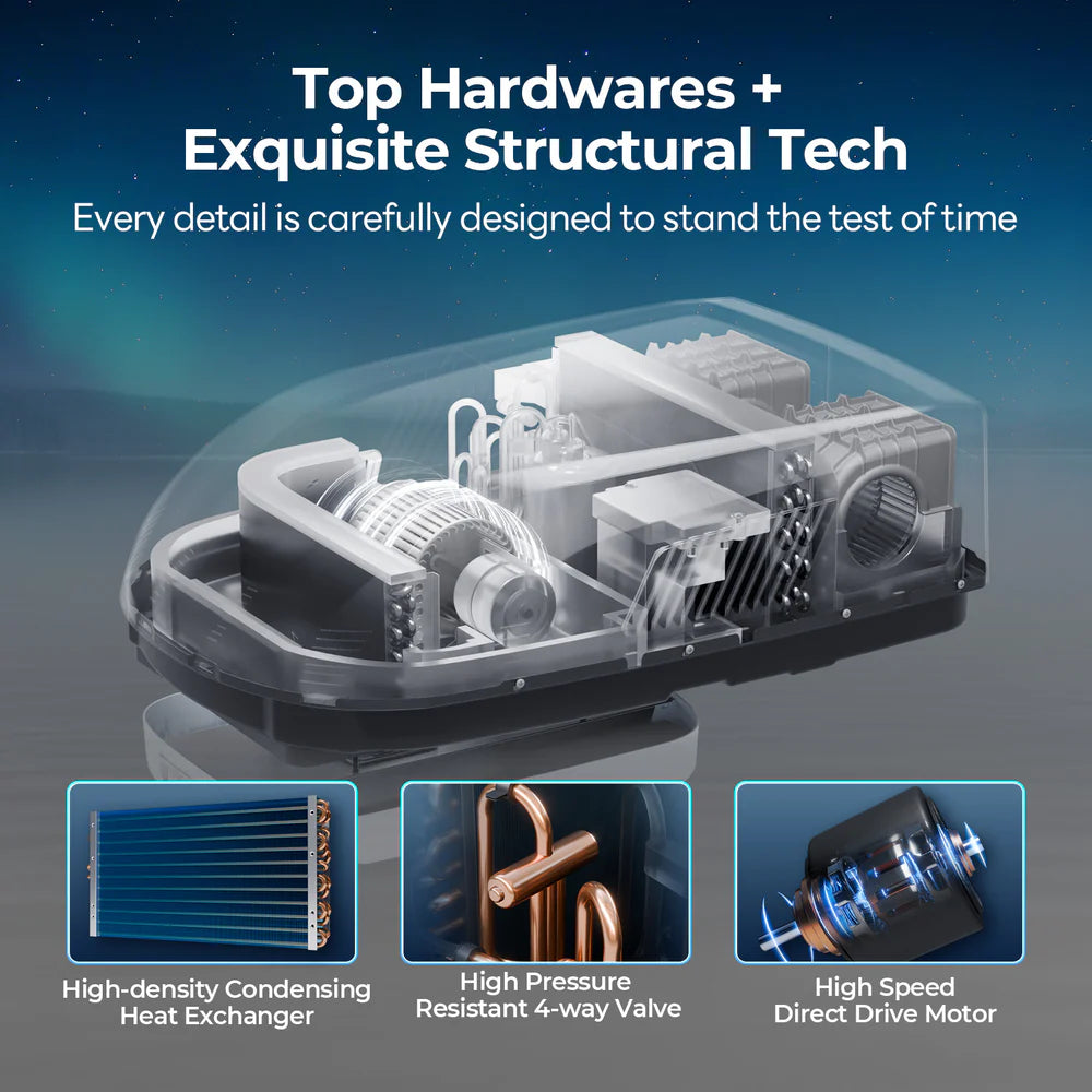 Fogatti InstaCool Ultra Air Conditioner | 16,000 BTU Cooling | 12,500 BTU Heating | Replaceable Non-Ducted RV AC | 115V(AC)