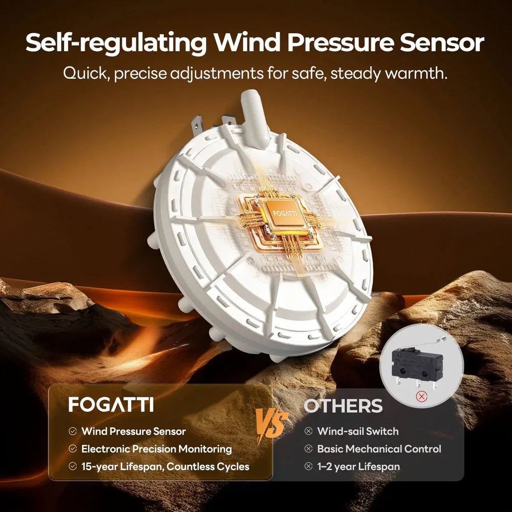 Fogatti 35,000 BTU Quiet LP Gas RV Furnace, Smart Triple Explosion-Proof, Easy Install