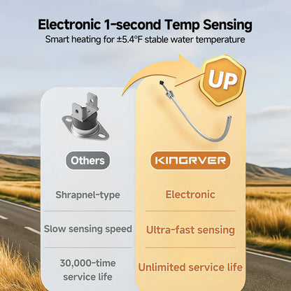 Fogatti - Kingrver 10 Gallon RV Hot Water Heater, Propane/Electric Heating, Bulit-in Lifetime Anode Rod-HybridShower 10 Pro