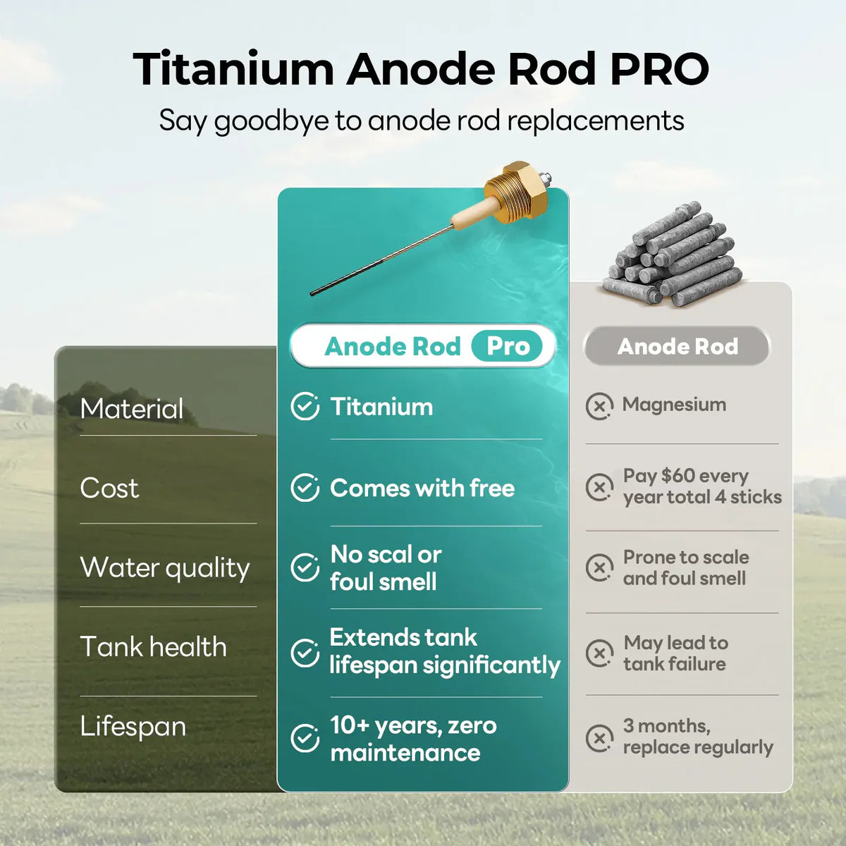 Fogatti 6 Gallon RV Hot Water Heater, Propane/Electric Heating, Bulit-in Lifetime Anode Rod-HybridShower 6 Pro