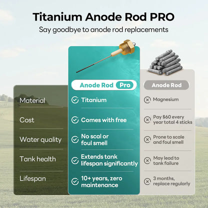 Fogatti 6 Gallon RV Hot Water Heater, Propane/Electric Heating, Bulit-in Lifetime Anode Rod-HybridShower 6 Pro