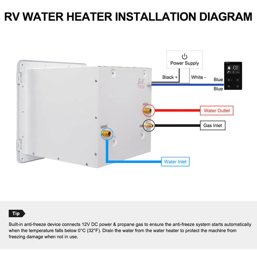 Camplux PRO 65,000 BTU RV Tankless Water Heater 2.64 GPM - White