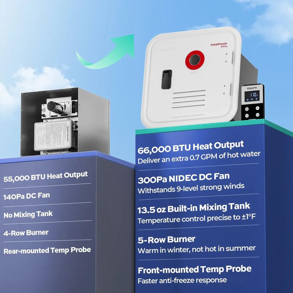 Fogatti InstaShower 9 Pro, 66,000 BTU RV Tankless Water Heater with Door & Mixing Tank - Black