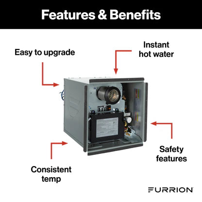 Furrion Tankless Gas Water Heater with Antifreeze Protection – 2.4 GPM, White (#FWH09AFA-AM)